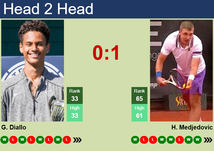 Prediction And Head To Head Gabriel Diallo Vs. Hamad Medjedovic Varqut6fyz Prediction and head to head Gabriel Diallo vs. Hamad Medjedovic