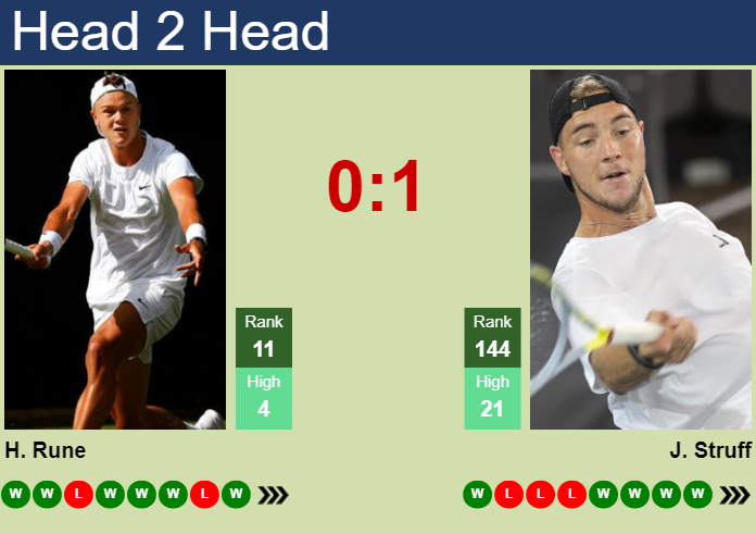 Prediction And Head To Head Holger Rune Vs. Jan Lennard Struff G4ipk5iaq5 Prediction and head to head Holger Rune vs. Jan-Lennard Struff