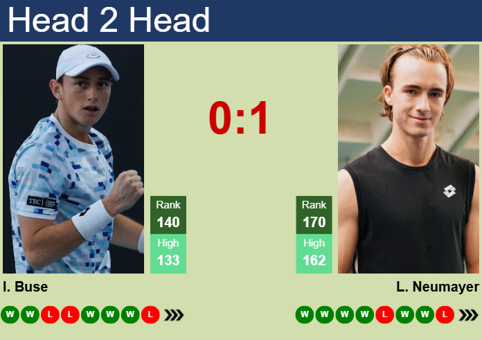 Prediction and head to head Ignacio Buse vs. Lukas Neumayer