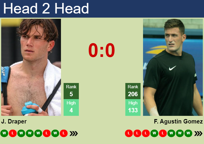 Jack Draper vs. Federico Agustin Gomez U.S. Open