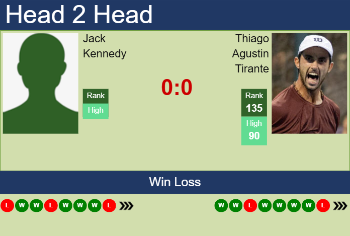 Prediction and head to head Jack Kennedy vs. Thiago Agustin Tirante