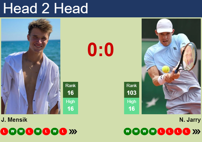 Prediction and head to head Jakub Mensik vs. Nicolas Jarry