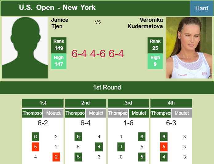 Prediction-and-head-to-head-Janice-Tjen-vs-Veronika-Kudermetova