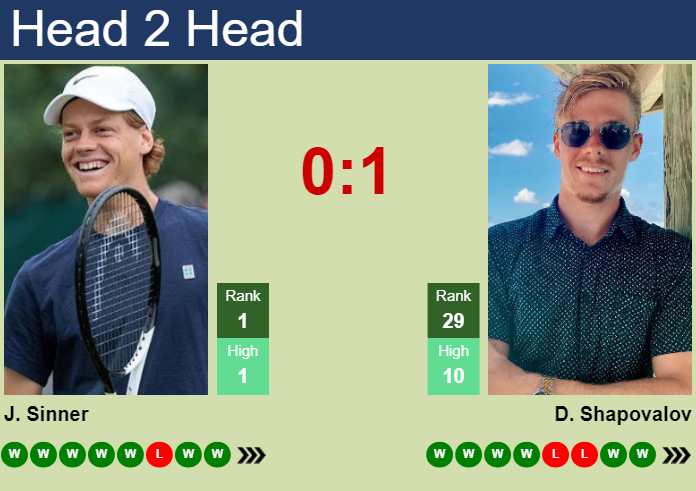 Jannik Sinner vs. Denis Shapovalov U.S. Open