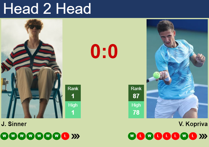 Prediction And Head To Head Jannik Sinner Vs. Vit Kopriva Uqnoeycrsh Prediction and head to head Jannik Sinner vs. Vit Kopriva