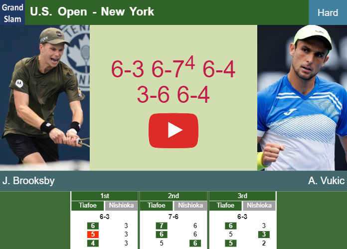 Prediction And Head To Head Jenson Brooksby Vs Aleksandar Vukic Idchqcb0pt Prediction-and-head-to-head-Jenson-Brooksby-vs-Aleksandar-Vukic