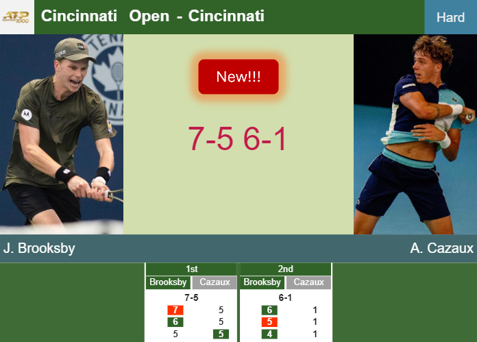 Prediction-and-head-to-head-Jenson-Brooksby-vs-Arthur-Cazaux