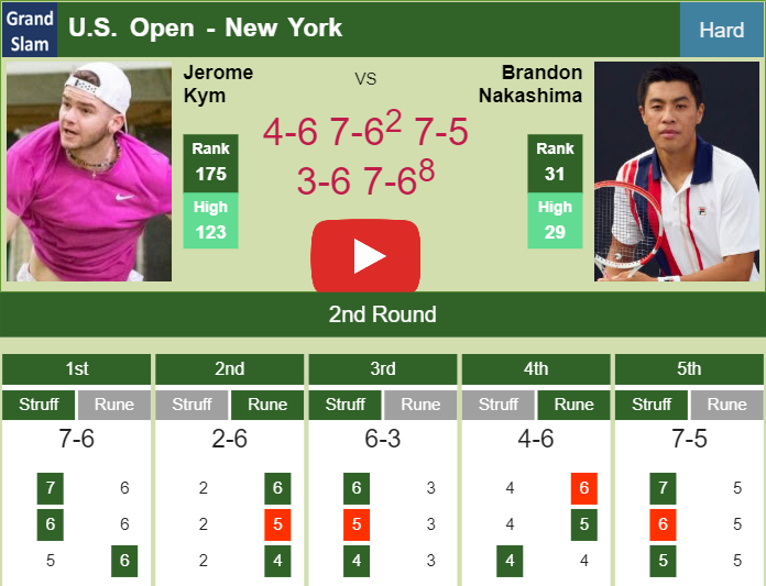Prediction-and-head-to-head-Jerome-Kym-vs-Brandon-Nakashima