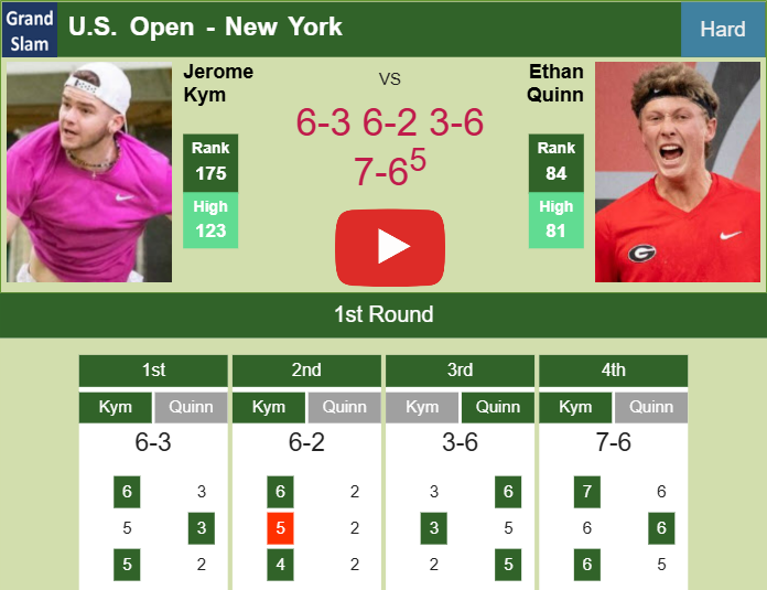 Prediction And Head To Head Jerome Kym Vs Ethan Quinn 3mhqa3cb9k Prediction-and-head-to-head-Jerome-Kym-vs-Ethan-Quinn