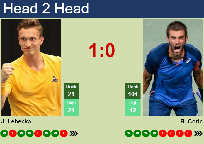 H2H, prediction of Jiri Lehecka vs Borna Coric at the U.S. Open with odds, preview, pick | 24th August 2025 Prediction and head to head Jiri Lehecka vs. Borna Coric