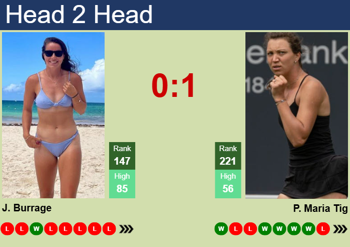 Prediction and head to head Jodie Anna Burrage vs. Patricia Maria Tig