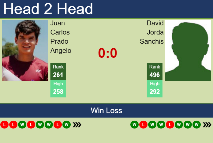 Prediction and head to head Juan Carlos Prado Angelo vs. David Jorda Sanchis