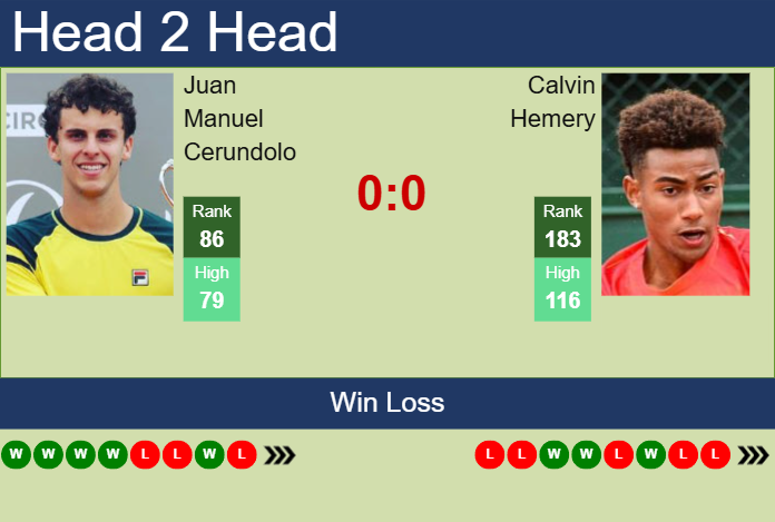 Prediction and head to head Juan Manuel Cerundolo vs. Calvin Hemery