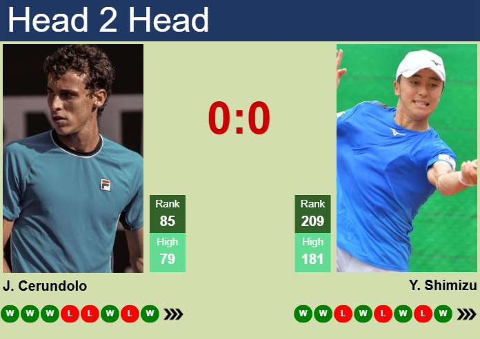 Prediction and head to head Juan Manuel Cerundolo vs. Yuta Shimizu
