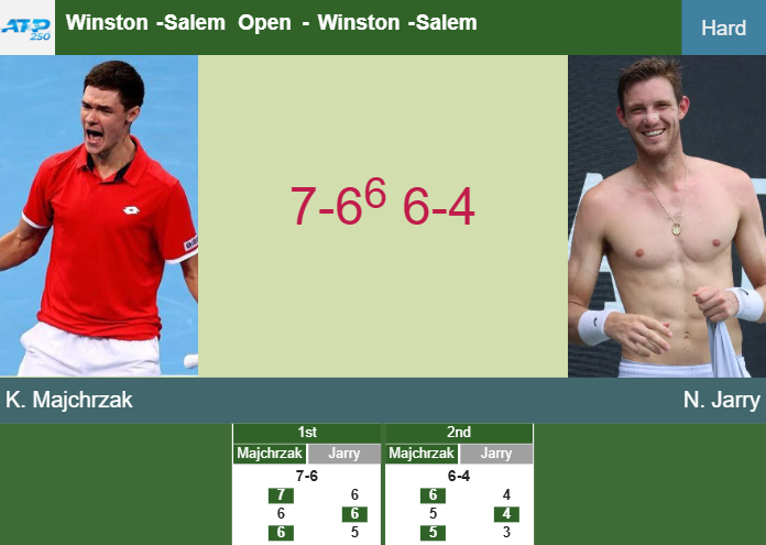 Prediction-and-head-to-head-Kamil-Majchrzak-vs-Nicolas-Jarry