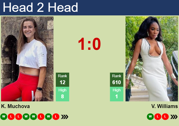 Prediction and head to head Karolina Muchova vs. Venus Williams