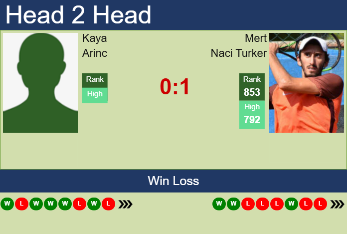 Prediction and head to head Kaya Arinc vs. Mert Naci Turker