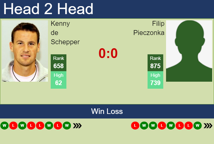 H2H, prediction of Kenny de Schepper vs Filip Pieczonka in Porto 2 Challenger with odds, preview, pick | 25th August 2025 Prediction and head to head Kenny de Schepper vs. Filip Pieczonka