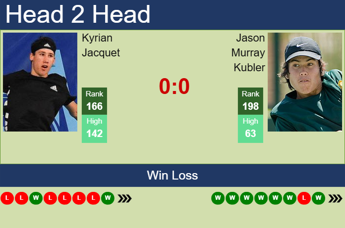 Prediction and head to head Kyrian Jacquet vs. Jason Murray Kubler