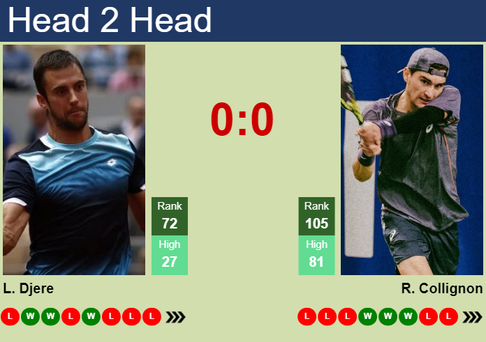 Prediction And Head To Head Laslo Djere Vs. Raphael Collignon Tcwj6ilxu2 Prediction and head to head Laslo Djere vs. Raphael Collignon