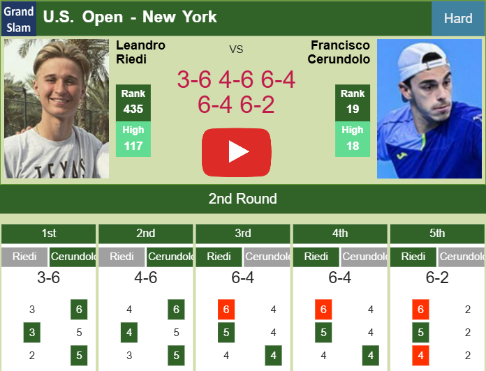Prediction And Head To Head Leandro Riedi Vs Francisco Cerundolo 4pmiioqv4b Prediction-and-head-to-head-Leandro-Riedi-vs-Francisco-Cerundolo