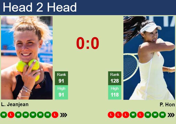 Prediction and head to head Leolia Jeanjean vs. Priscilla Hon