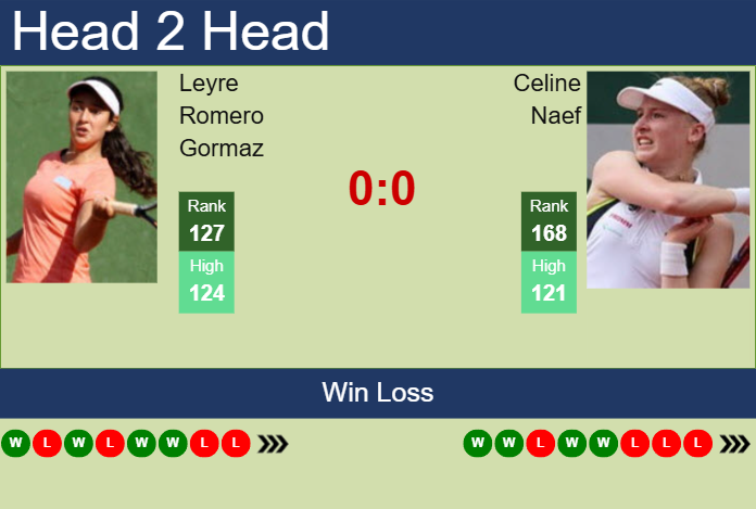 Prediction And Head To Head Leyre Romero Gormaz Vs. Celine Naef F1vxgsg2v1 Prediction and head to head Leyre Romero Gormaz vs. Celine Naef
