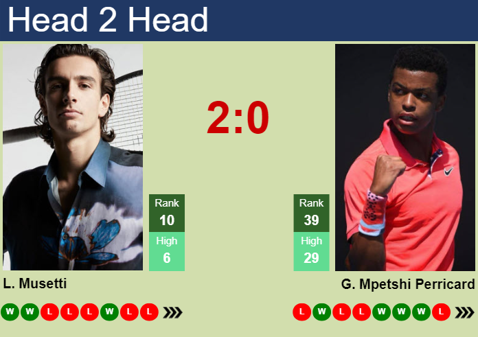 Prediction And Head To Head Lorenzo Musetti Vs. Giovanni Mpetshi Perricard Srzzu9unqy Prediction and head to head Lorenzo Musetti vs. Giovanni Mpetshi Perricard