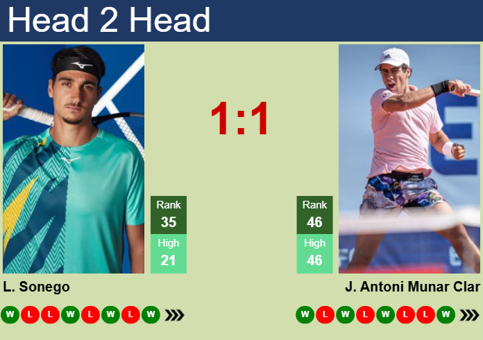 Prediction and head to head Lorenzo Sonego vs. Jaume Antoni Munar Clar