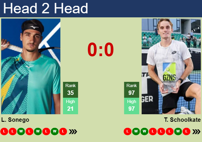 Prediction And Head To Head Lorenzo Sonego Vs. Tristan Schoolkate F7rr9l68ri Prediction and head to head Lorenzo Sonego vs. Tristan Schoolkate