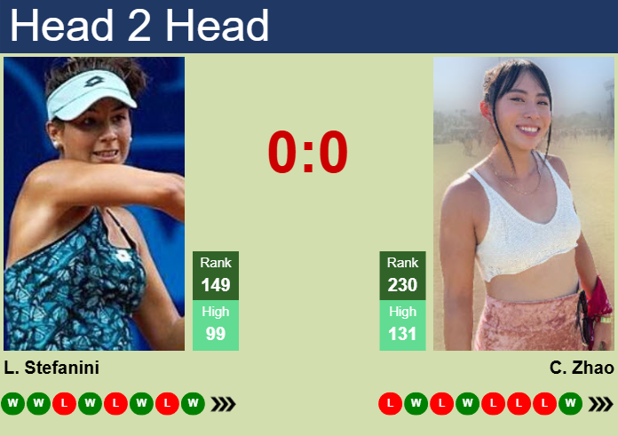 Prediction and head to head Lucrezia Stefanini vs. Carol Zhao