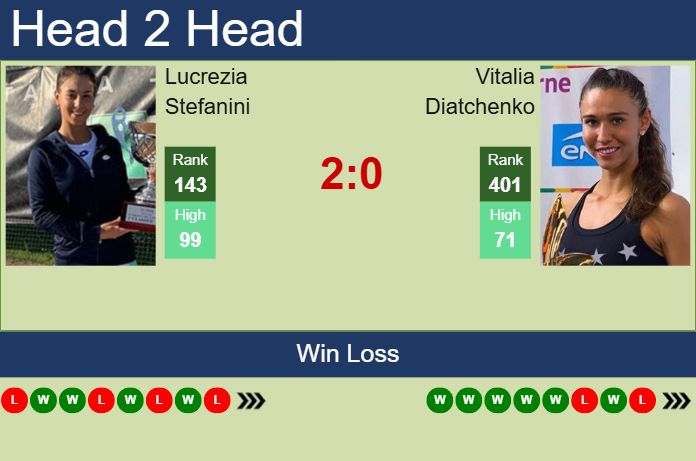 Prediction and head to head Lucrezia Stefanini vs. Vitalia Diatchenko