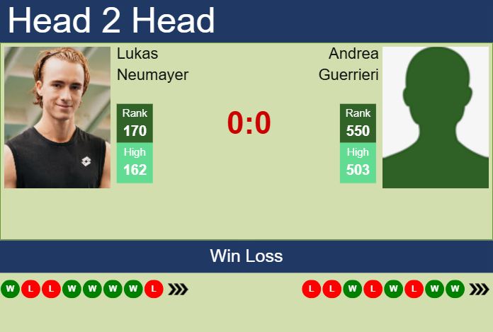 Prediction and head to head Lukas Neumayer vs. Andrea Guerrieri