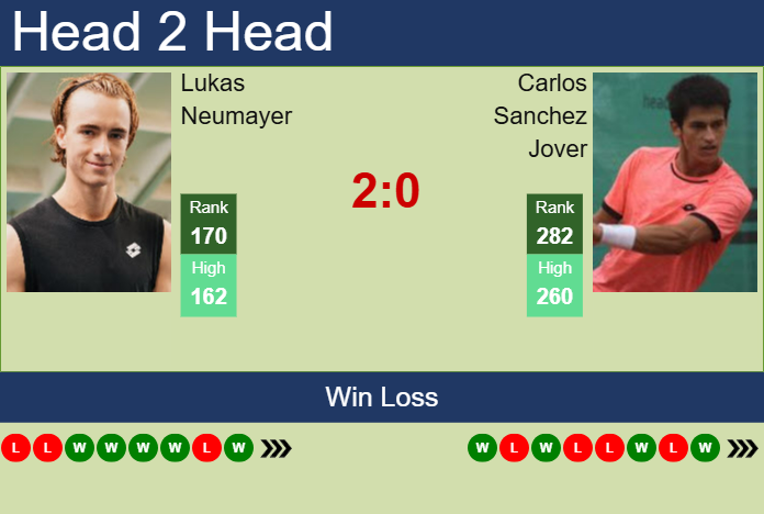 Prediction and head to head Lukas Neumayer vs. Carlos Sanchez Jover