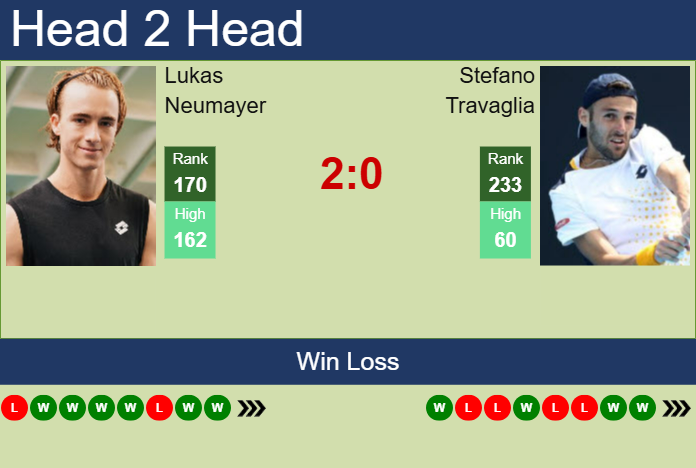 Prediction and head to head Lukas Neumayer vs. Stefano Travaglia