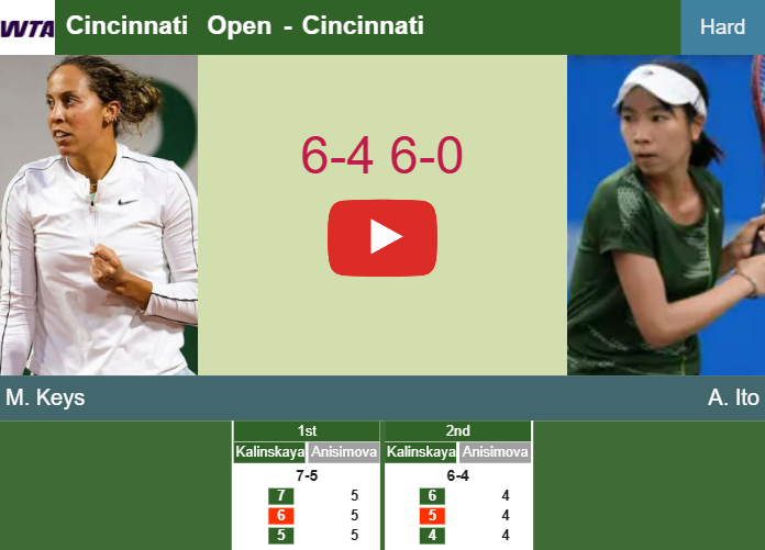 Inexorable Madison Keys powers past Ito in the 3rd round to set up a clash vs Mertens or Rybakina at the Cincinnati Open. HIGHLIGHTS – CINCINNATI RESULTS Prediction-and-head-to-head-Madison-Keys-vs-Aoi-Ito