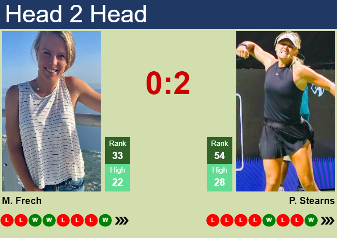 H2H, prediction of Magdalena Frech vs Peyton Stearns at the U.S. Open with odds, preview, pick | 28th August 2025 Prediction and head to head Magdalena Frech vs. Peyton Stearns