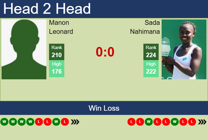 Prediction and head to head Manon Leonard vs. Sada Nahimana