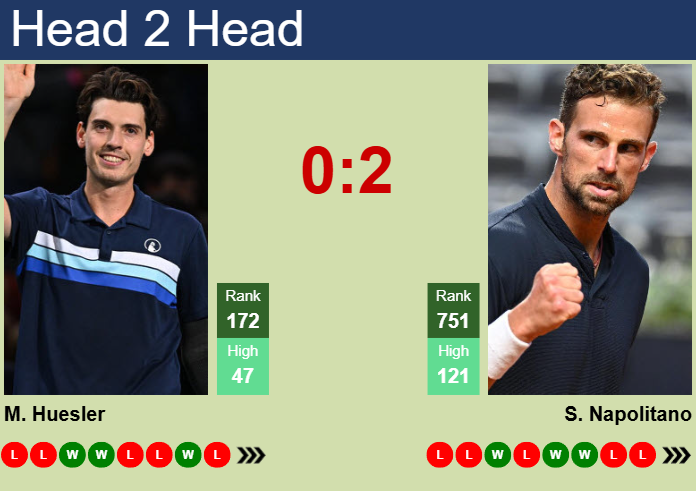 Prediction and head to head Marc-Andrea Huesler vs. Stefano Napolitano