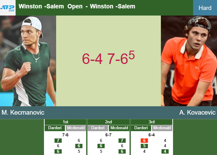 Prediction-and-head-to-head-Miomir-Kecmanovic-vs-Aleksandar-Kovacevic