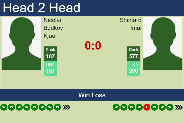 Prediction and head to head Nicolai Budkov Kjaer vs. Shintaro Imai