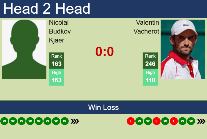 Prediction and head to head Nicolai Budkov Kjaer vs. Valentin Vacherot