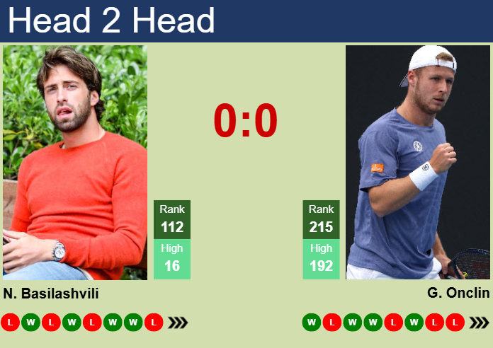 Prediction and head to head Nikoloz Basilashvili vs. Gauthier Onclin