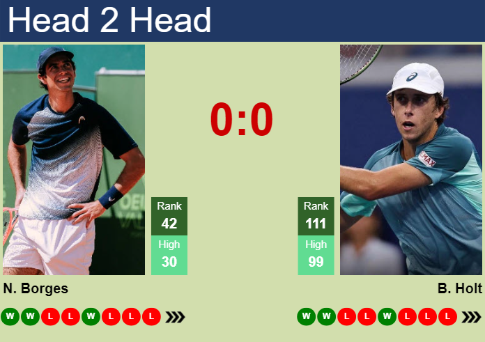 H2H, prediction of Nuno Borges vs Brandon Holt at the U.S. Open with odds, preview, pick | 26th August 2025 Prediction and head to head Nuno Borges vs. Brandon Holt