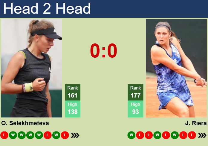 Prediction and head to head Oksana Selekhmeteva vs. Julia Riera