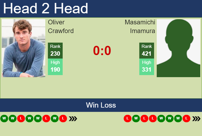 Prediction and head to head Oliver Crawford vs. Masamichi Imamura