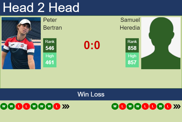H2H, prediction of Peter Bertran vs Samuel Heredia in Barranquilla Challenger with odds, preview, pick | 11th August 2025 Prediction and head to head Peter Bertran vs. Samuel Heredia