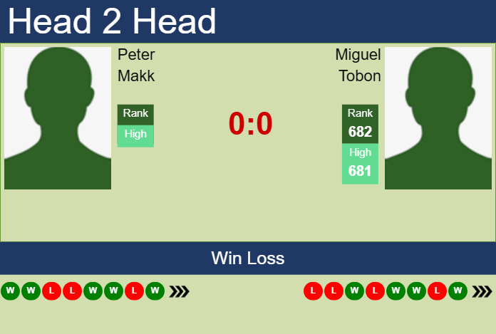 H2H, prediction of Peter Makk vs Miguel Tobon in Istanbul Challenger with odds, preview, pick | 1st September 2025 Prediction and head to head Peter Makk vs. Miguel Tobon