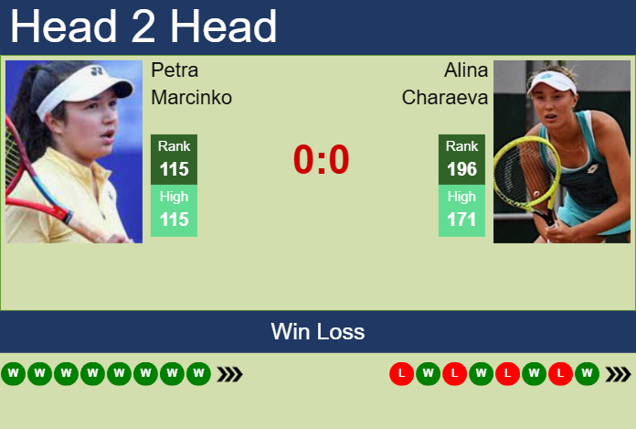 H2H, prediction of Petra Marcinko vs Alina Charaeva at the U.S. Open with odds, preview, pick | 21st August 2025 Prediction and head to head Petra Marcinko vs. Alina Charaeva