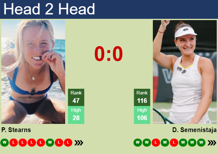 Prediction and head to head Peyton Stearns vs. Darja Semenistaja